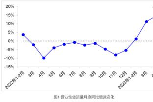 ? Tỷ lệ hỗ trợ trong 3 trận gần đây của Triệu Kế Vĩ lên tới 48,3%, vượt qua 89% cầu thủ cùng vị trí.